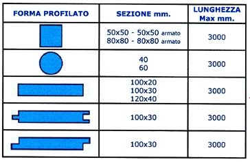 profili-profilati-plastica-travi-travetti-tondi-piatti-barre